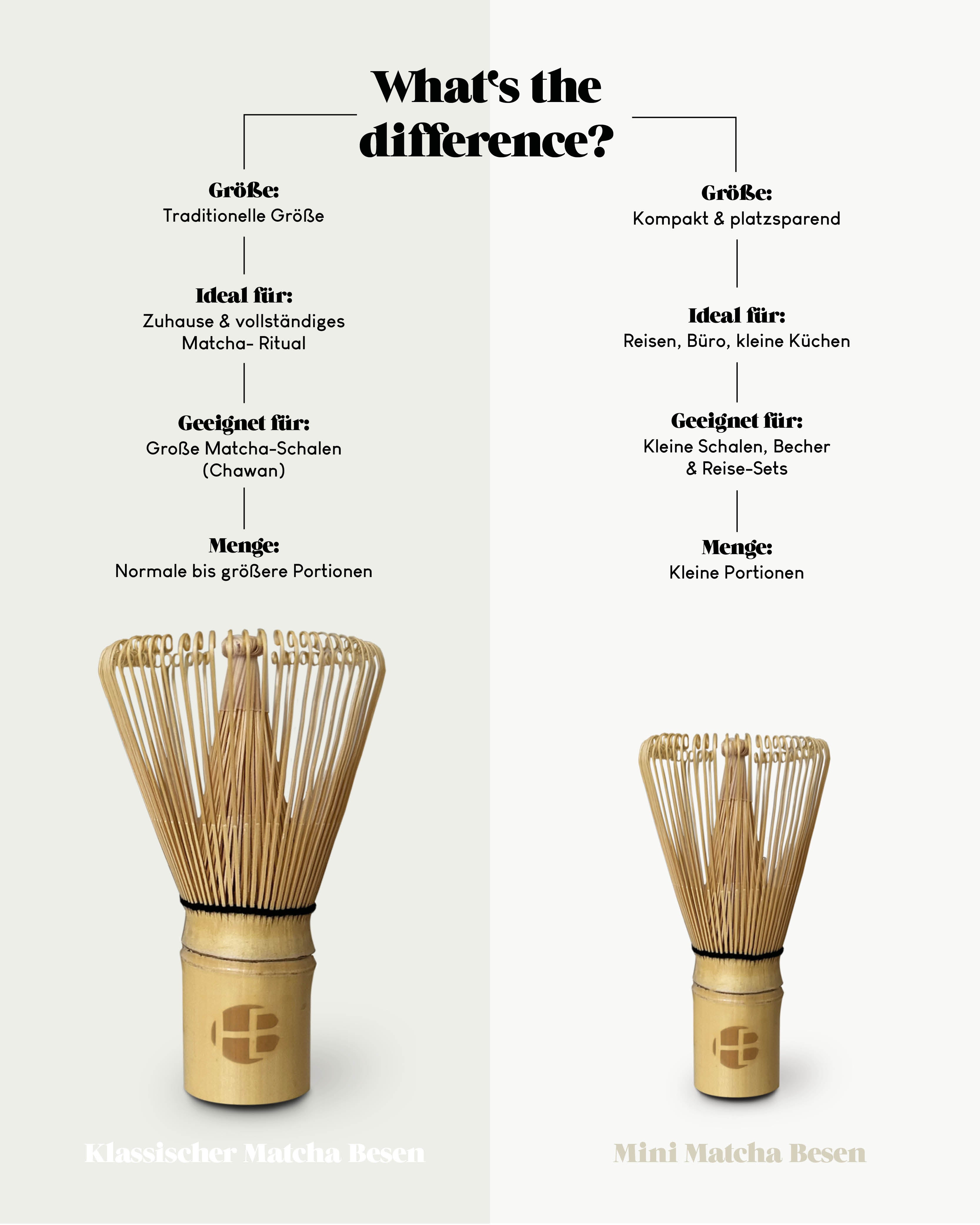 Infografik Vergleich Matcha Besen Chasen aus Bambus und Mini Chasen für Matcha Zubereitung