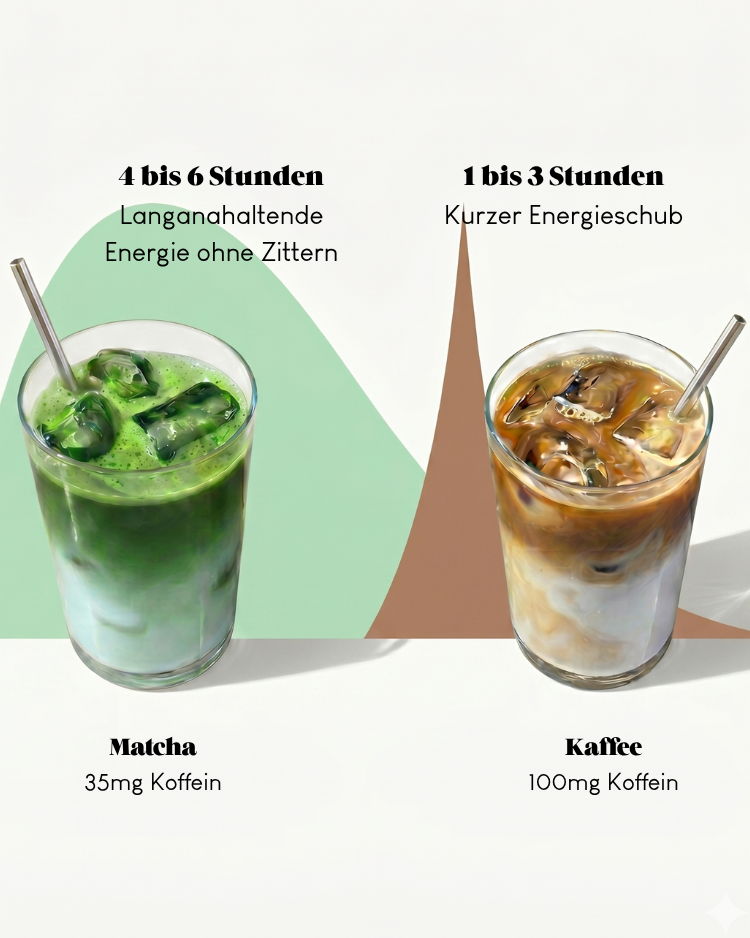 health-bar-matcha-kaffee-koffein-energie-template--26090930045193__image_with_text_tRRd8q