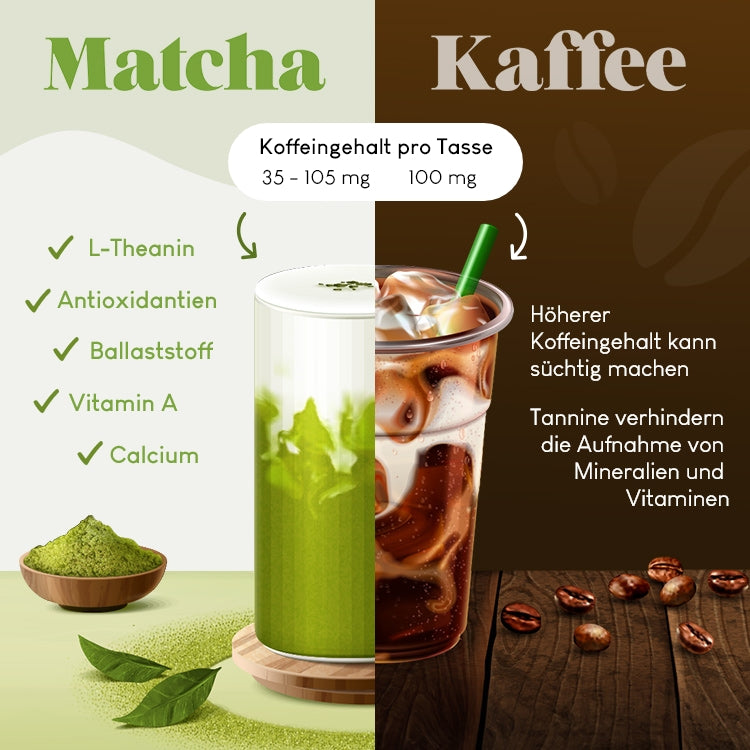 Infografik: Matcha vs. Kaffee - Koffeingehalt pro Tasse im Vergleich